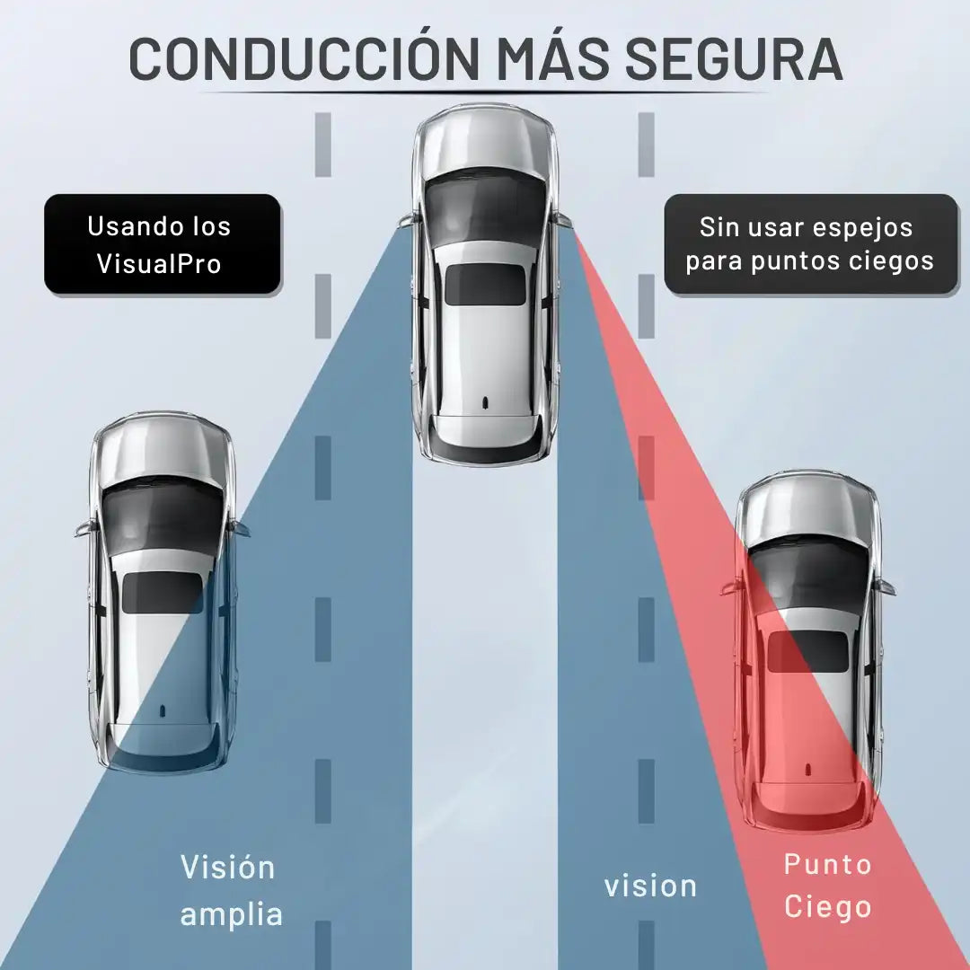 VisualPro® | Espejos para Punto Ciego 360º x2 UND