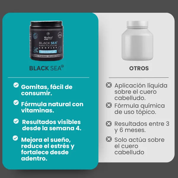 Gomitas Black Sea Para Crecimiento Capilar Y Barba Natural Sin Complicaciones