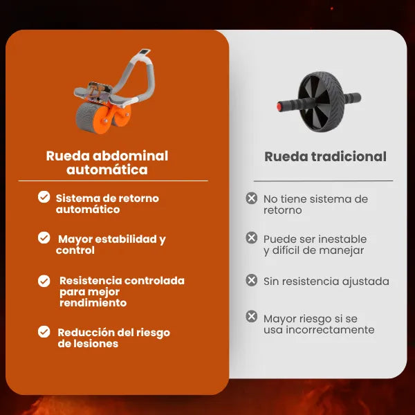 Rueda Abdominal Rebote Automatico Con Soporte Celular