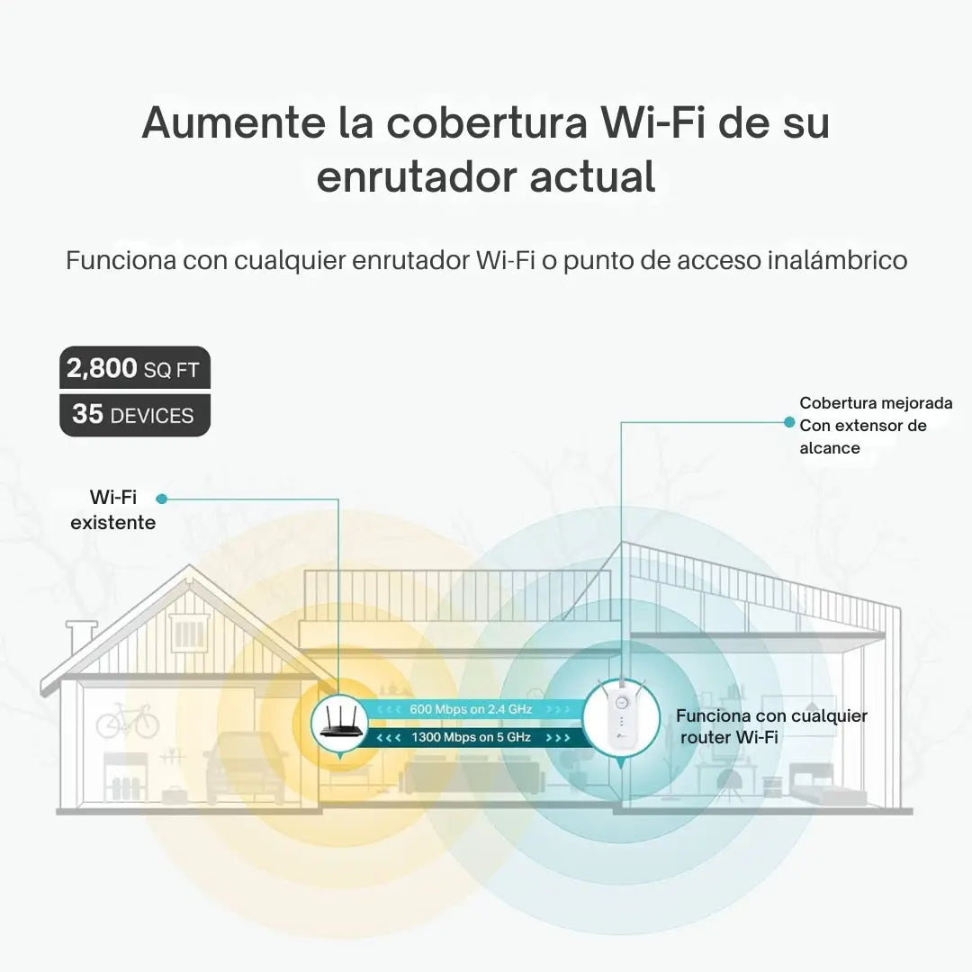 TP-Link Repetidor WiFi AC1900