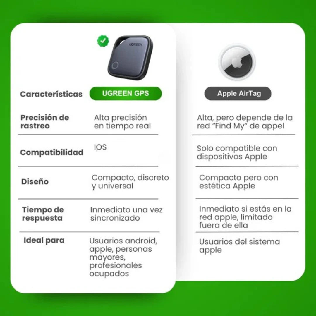 Ugreen Gps Rastreador Portátil Localización Precisa En Tiempo Real Conexión 4G