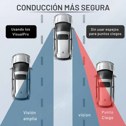 VisualPro® | Espejos para Punto Ciego 360º x2 UND